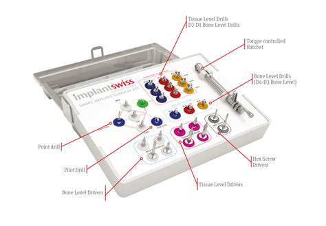 implant swiss - smart choice