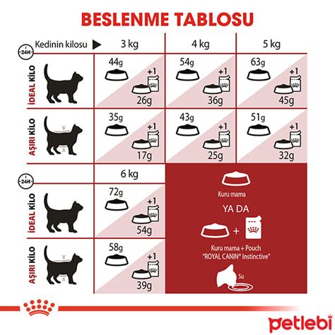 Royal Canin Fit Yeti Kin Kedi Mamas Kg Sat N Al Petlebi