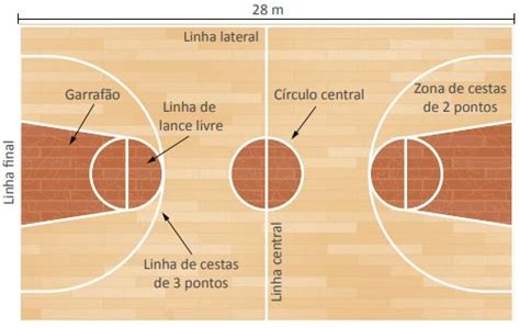 Qual O Tamanho De Uma Quadra De Basquete