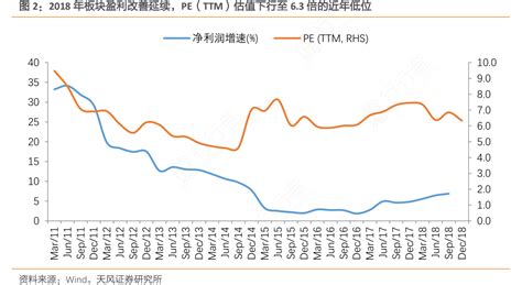 2018年板块盈利改善延续，pe（ttm）估值下行至63倍的近年低位行行查行业研究数据库