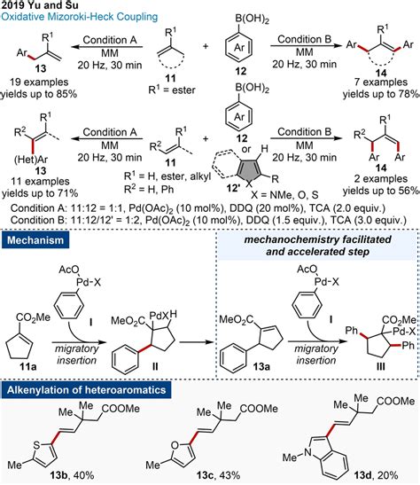 Mechanochemical Oxidative MizorokiHeck Crosscoupling Of Activated And