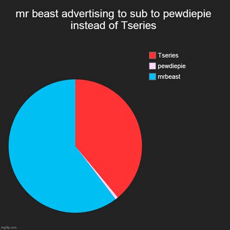 Mr Beast Chart Portal Posgradount Edu Pe