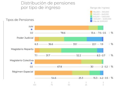 Descubre Las Notas De Corte Para Magisterio En La Universidad De Oviedo