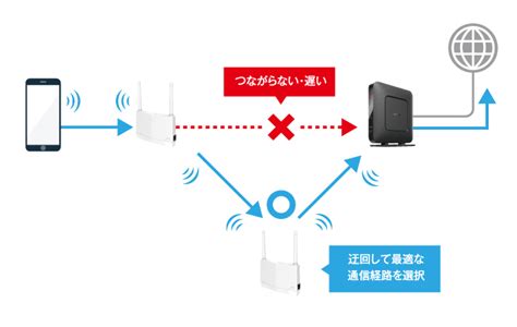 バッファロー WEX 1800AX4EA D 無線LAN中継機 WiFi 11ax ac n 外付けアンテナ 1201 b a 573Mbps