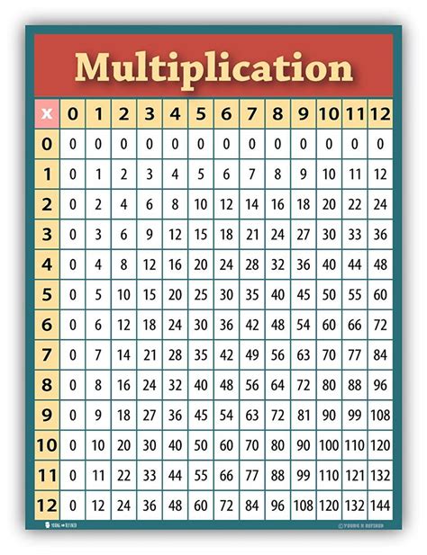 4 Times Table Chart Up To 20