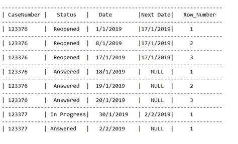 Sql Row Number Over Partition By Based On A Value In Column Stack Overflow