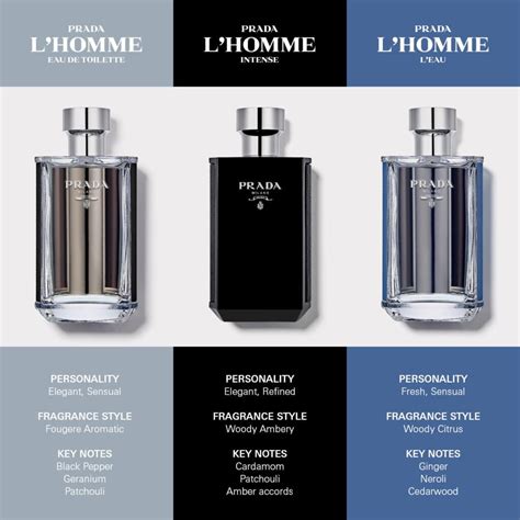 prada lhomme intense edp ml skincare shop