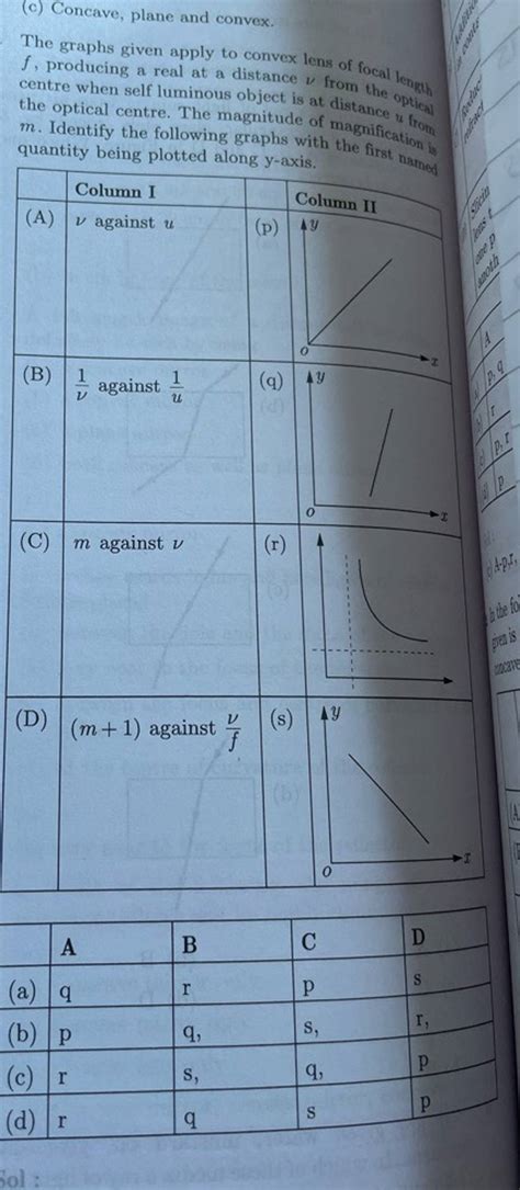 (c) Concave, plane and convex. The graphs given apply to convex lens of f..