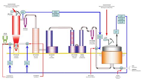 Biomass Gasifier Reactor – XINTAI