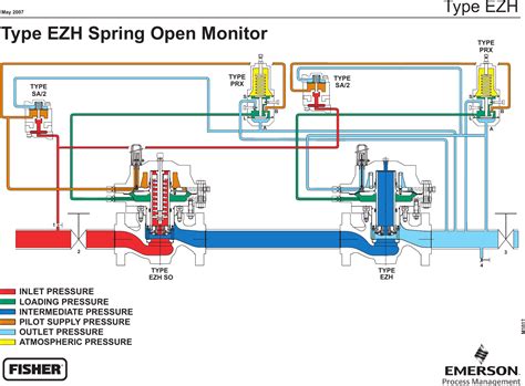 Emerson Ezh And Ezhso Series Pressure Reducing Regulators Drawings