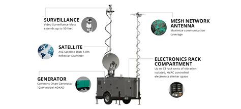 Communication Trailers Nomad Gcs