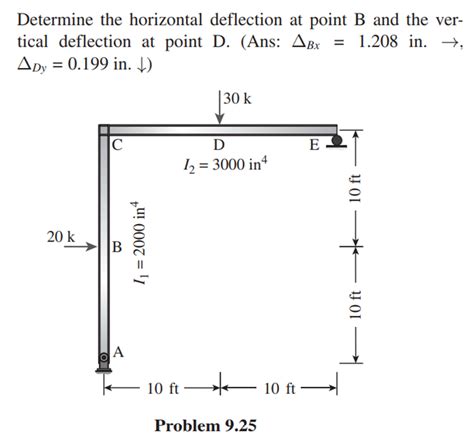 Get Answer Determine The Horizontal Deflection At Point B And The