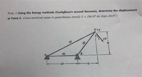 Solved Prob Using The Energy Methods Castigliano S Chegg