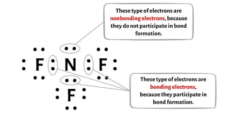 NF3 Lewis Structure in 6 Steps (With Images)