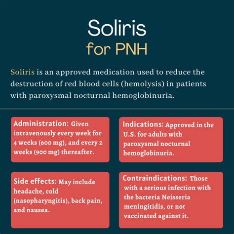 Soliris Eculizumab For Paroxysmal Nocturnal Hemoglobinuria Pnh News