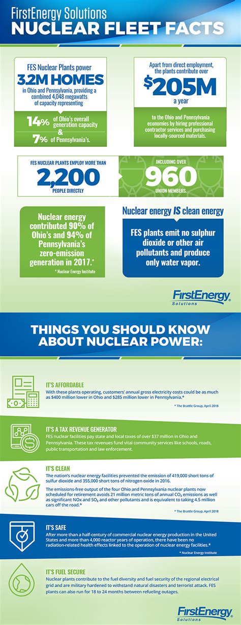 Firstenergy Solutions Firstenergy Solutions Nuclear Plants