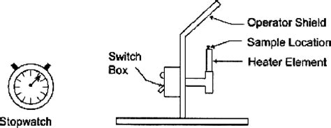 Figure 2 12 From The Effect Of The Si Bi2o3 System On The Ignition Of The Al Cuo Thermite