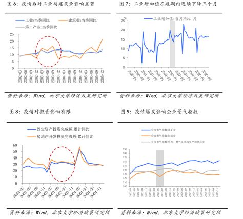 第66期 疫情对2020年经济的影响及政策建议 北大光华思想力