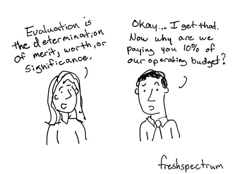 111 Evaluation Cartoons For Presentations And Blog Posts