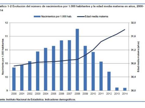 Informe Del Sistema Nacional De Salud 2015 El Estado De La Sanidad En