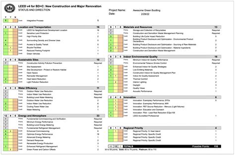 How To Read A Leed Scorecard Green Badger