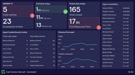 How To Integrate Aircall And Zendesk Data Geckoboard Blog