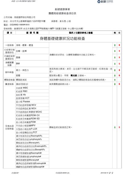 2011健檢報告出爐－ken的生活日記｜痞客邦