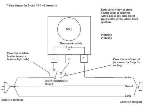 Extension Cord Plug Wiring Diagram Beeter Thing Then Money Is Wiring