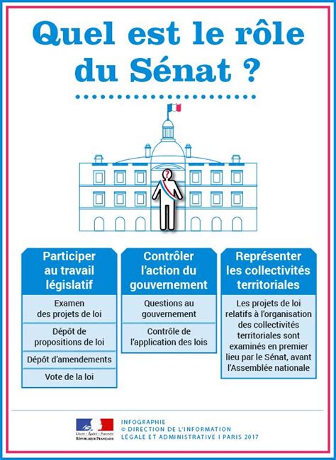 Quel Est Le R Le Du S Nat Infographie Quel Est Le R Le Du S Nat