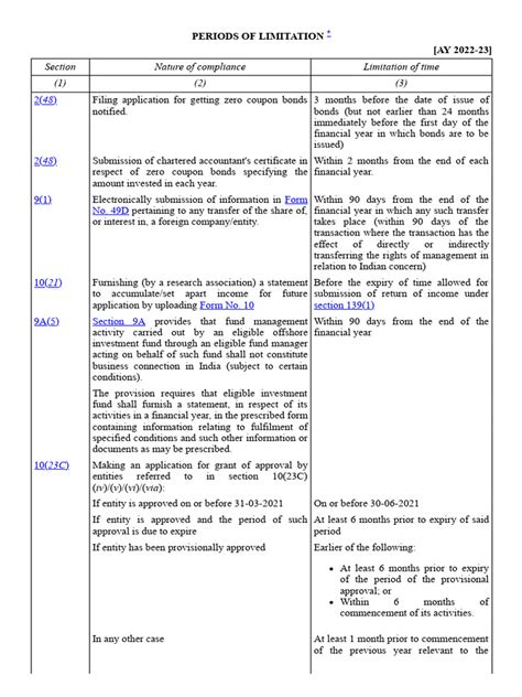 Limitation Periods Pdf Taxes Income Tax