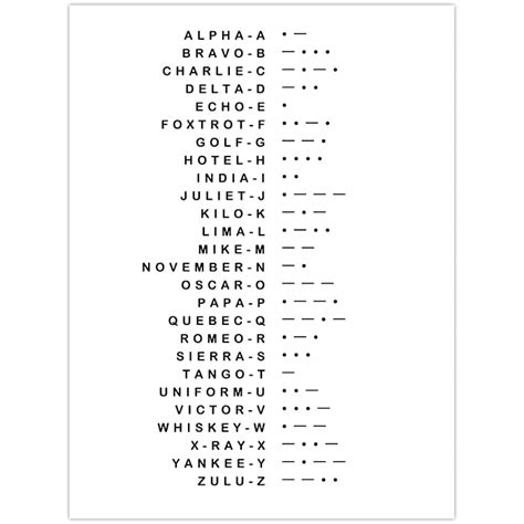 Buy Phonetic Alphabet Morse Code Machine Canvas Wall Art Aviation