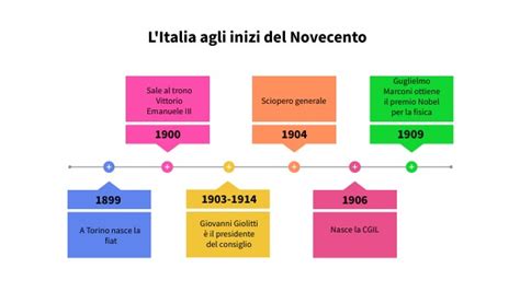 L Italia Agli Inizi Del Novecento