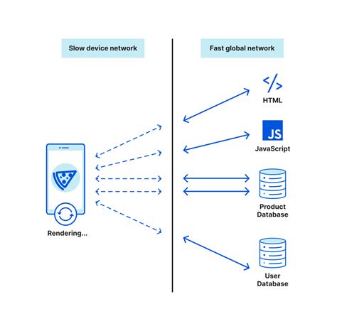 Server Side Render Full Stack Applications With Pages Functions