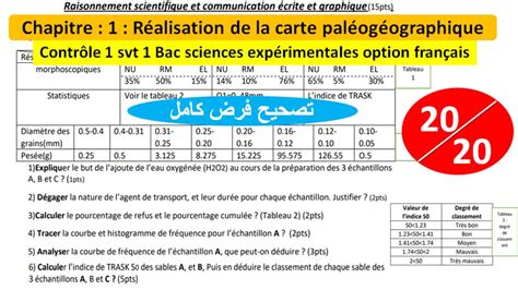 Contrôle 1 Svt 1 Bac Sciences Expérimentales Option Français شرح الفرض