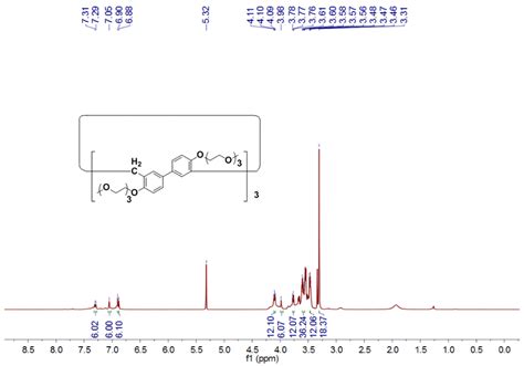 Figure S1 1 H Nmr Spectrum 400 Mhz Dichloromethane D 2 293 K Of H