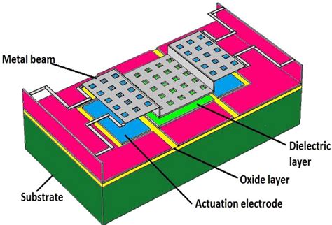 Schematic diagram of the proposed switch | Download Scientific Diagram