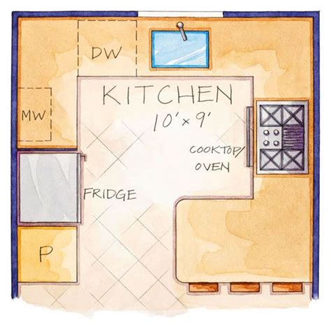 Planning A Small Kitchen