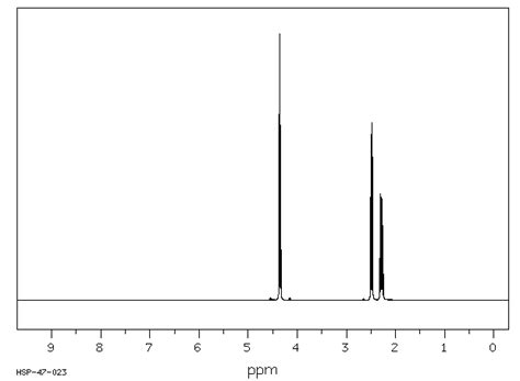 Gamma Butyrolactone 96 48 0 1H NMR Spectrum