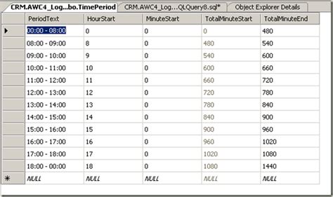 Sam Jones Crm Corner Crm Development