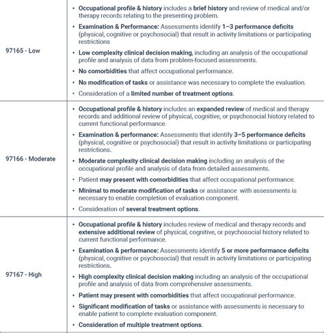 Say Goodbye To 97003 New CPT Evaluation Codes For OT