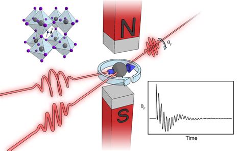 A New Spin On Electronics Study Discovers A Miracle Material For