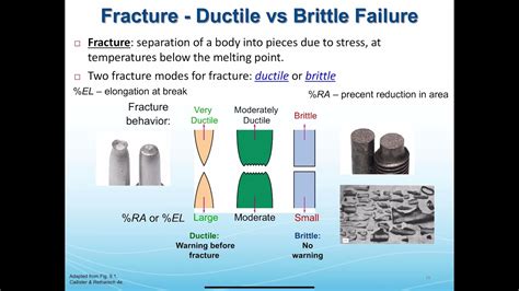 ENGR170 MSCI201 Fracture Ductile Vs Brittle Failure YouTube