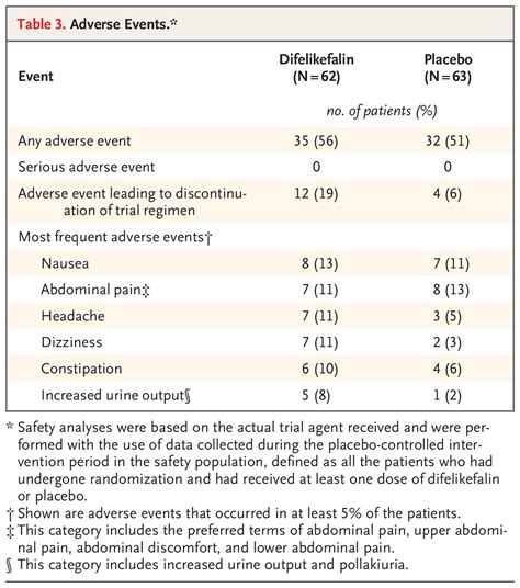 Phase 2 Trial Of Difelikefalin In Notalgia Paresthetica NEJM