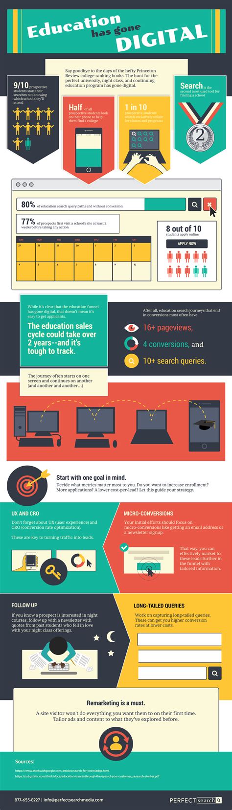 Why You Need To Ace Digital Marketing For Higher Education Infographic