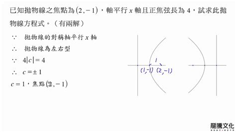 2 1拋物線 習題9 動態解題 Youtube