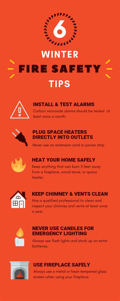 6 Winter Fire Safety Tips Office Of Public Insurance Counsel