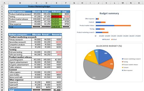 Excel Your Marketing Budget Excel Spreadsheet Templates