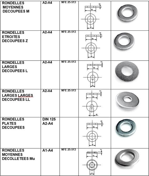 Visseries Inox A Et A Process Inox