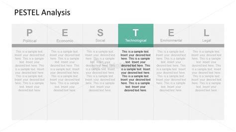 Tesla Pestel Analysis