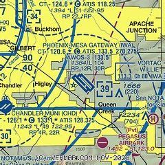 AirNav: KIWA - Phoenix-Mesa Gateway Airport